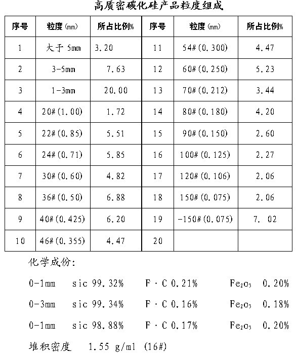 碳化硅無(wú)介質(zhì)破碎加工線