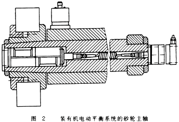 高速磨削的技術(shù)關(guān)鍵