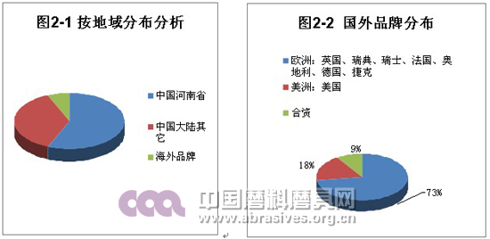 中國（鄭州）國際磨料磨具磨削展覽會(huì)展后報(bào)告
