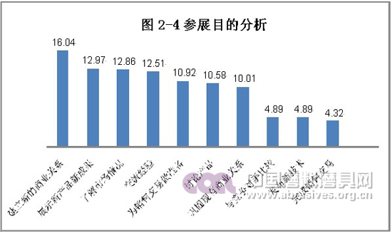 中國（鄭州）國際磨料磨具磨削展覽會(huì)展后報(bào)告