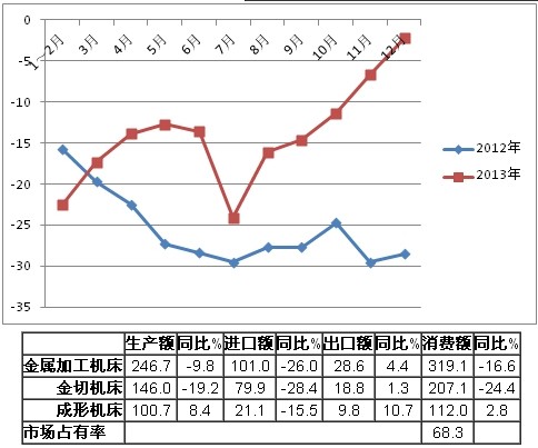 2013年機床工具行業(yè)經(jīng)濟運行分析