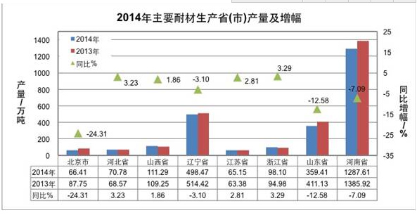 中國耐火材料協(xié)會2015年度工作報告