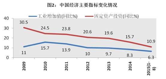 EMO2015新聞發(fā)布會機床協(xié)會新聞稿（內(nèi)容摘要）