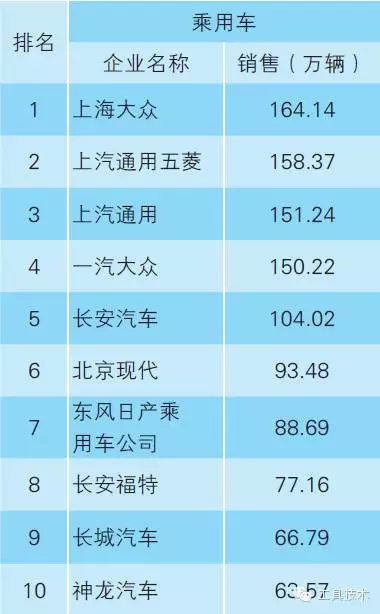 汽車(chē)動(dòng)力總成的刀具需求