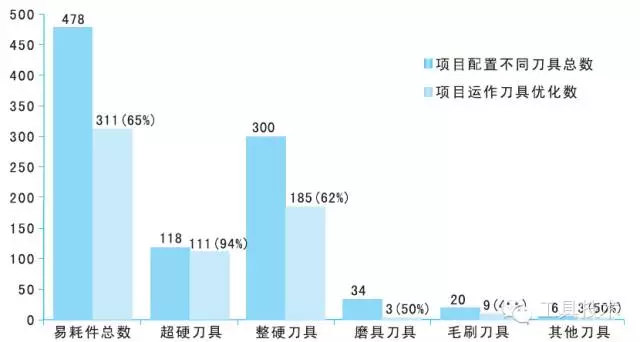 汽車(chē)動(dòng)力總成的刀具需求