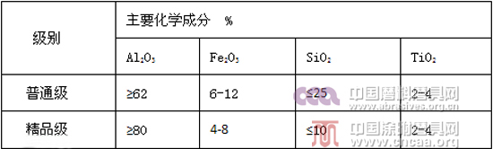 黑剛玉及其發(fā)展應用