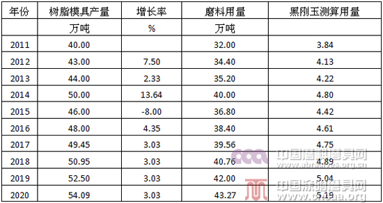黑剛玉及其發(fā)展應用