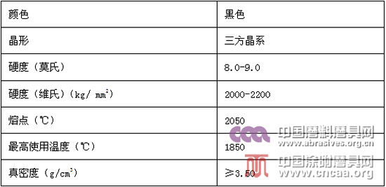 黑剛玉及其發(fā)展應用