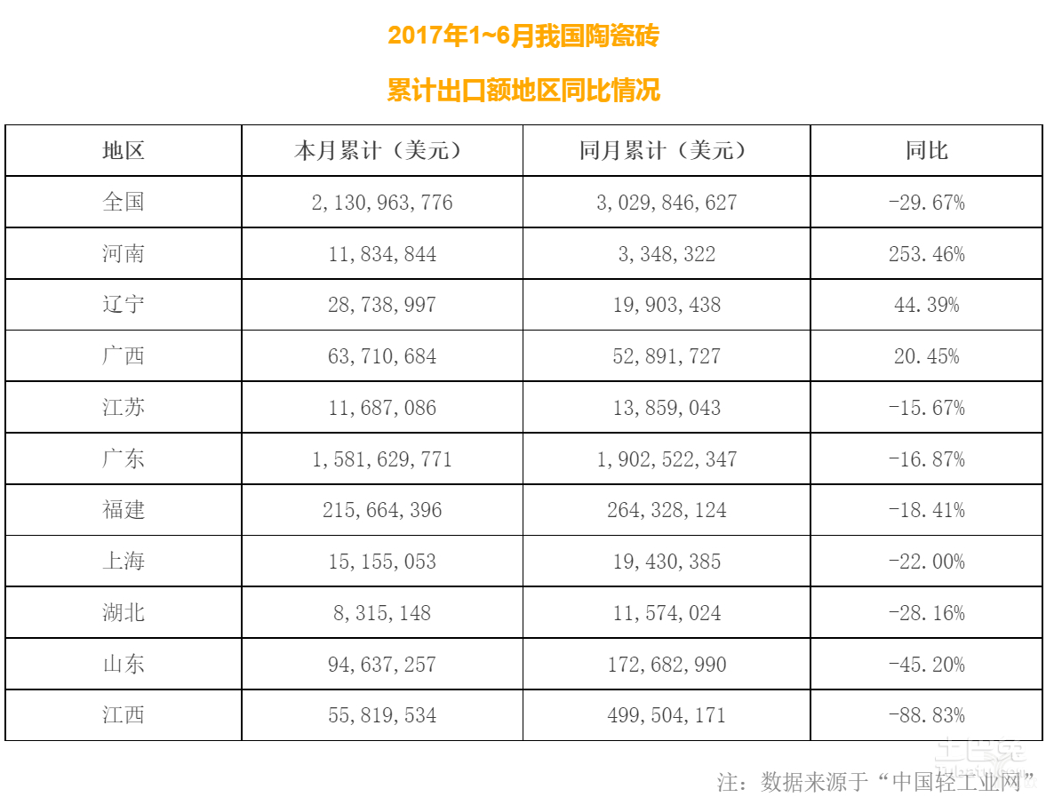2017年佛山陶瓷磚業(yè)發(fā)展與現(xiàn)狀