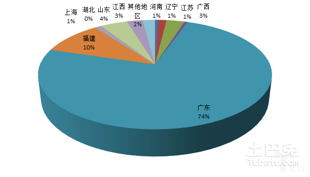 2017年佛山陶瓷磚業(yè)發(fā)展與現(xiàn)狀