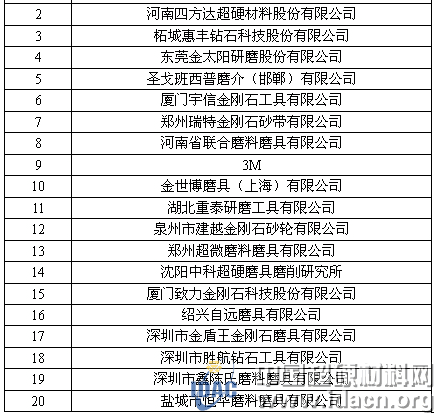 富耐克、惠豐、四方達等近四十家磨企將參加第三屆陶瓷粉末成型技術(shù)與應(yīng)用論壇暨線上展示會