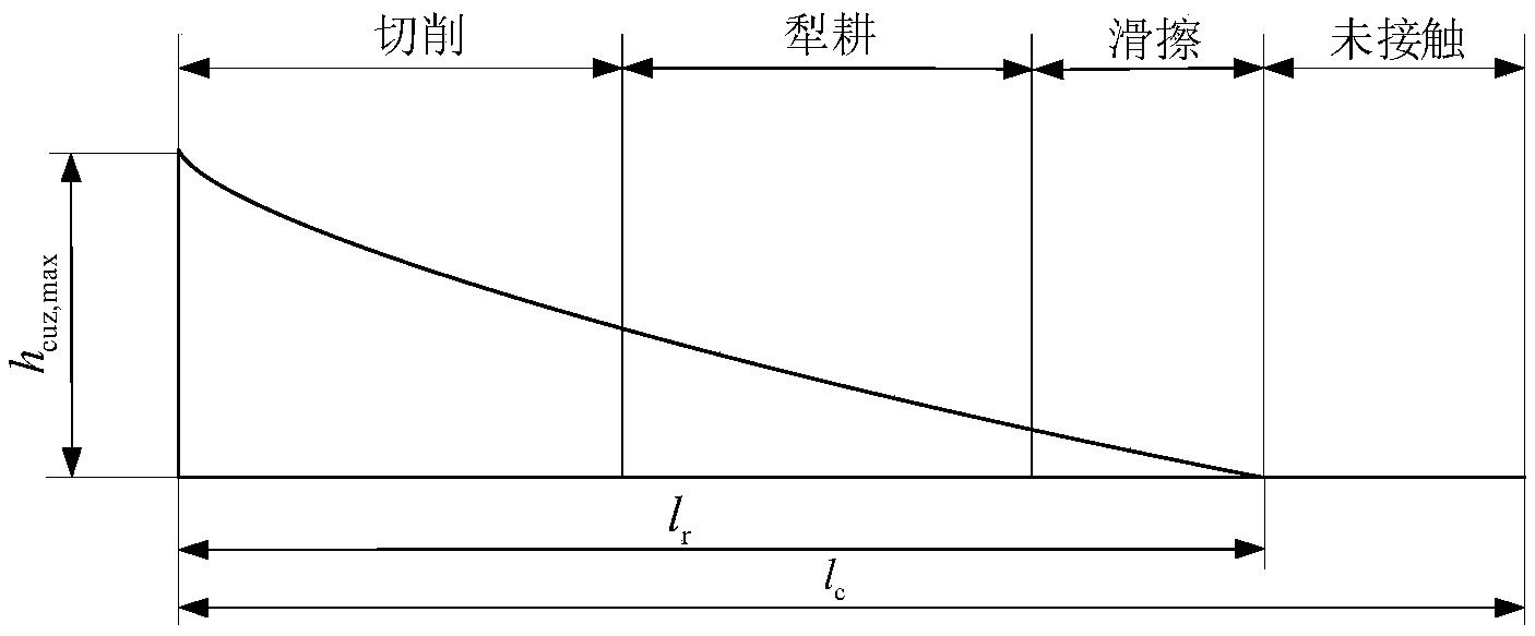 一種磨削加工中未變形切屑最大厚度預(yù)測方法