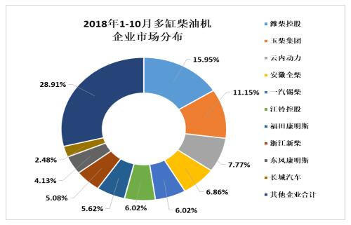 2018年10月內(nèi)燃機(jī)行業(yè)市場(chǎng)綜述