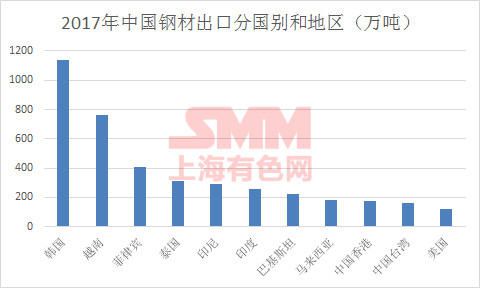 供給側改革下 中國鋼企轉戰(zhàn)東南亞市場