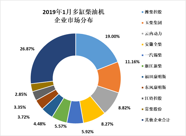 2019年1月內燃機行業(yè)市場綜述
