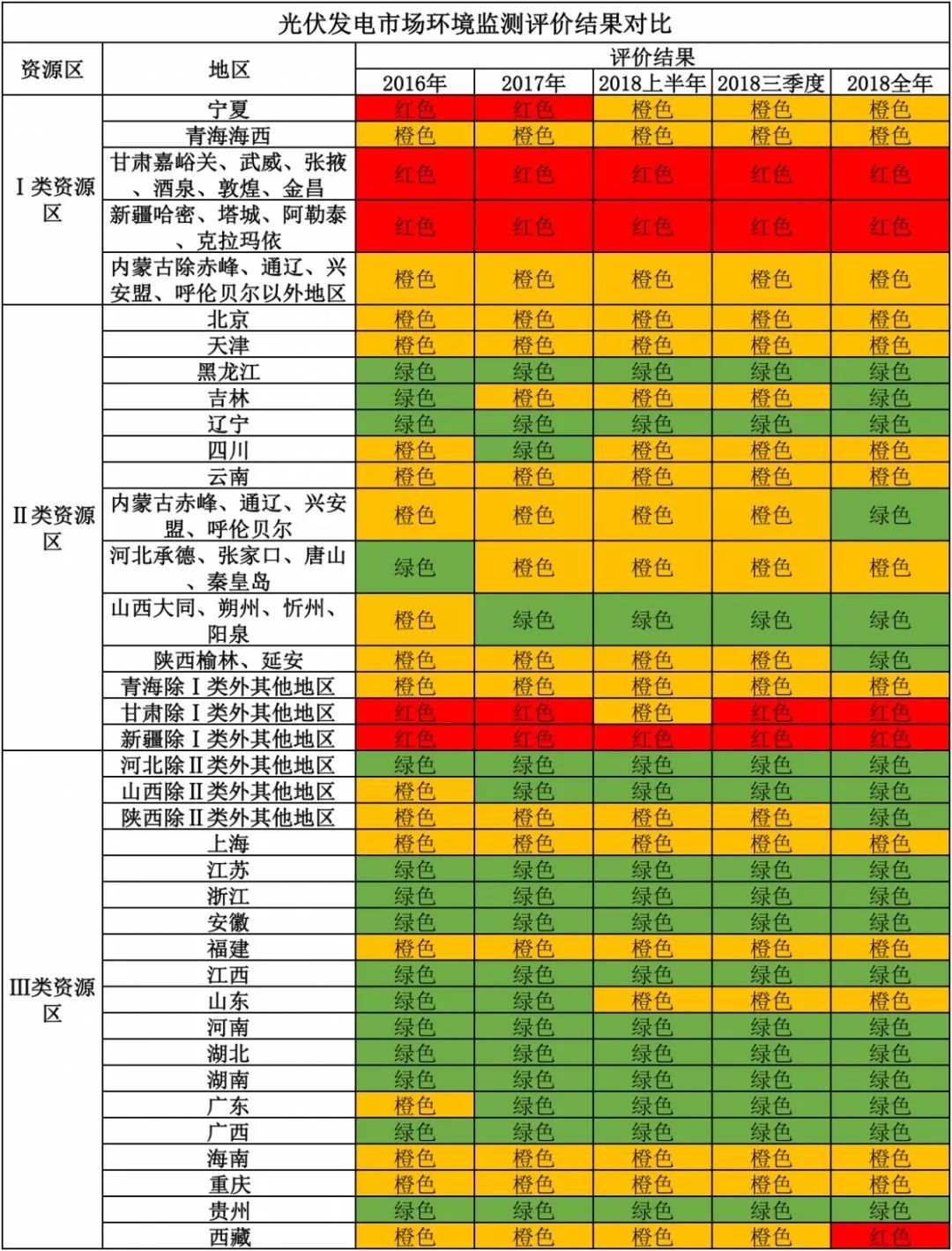 預(yù)判2019光伏業(yè)發(fā)展趨勢，企業(yè)怎應(yīng)對？