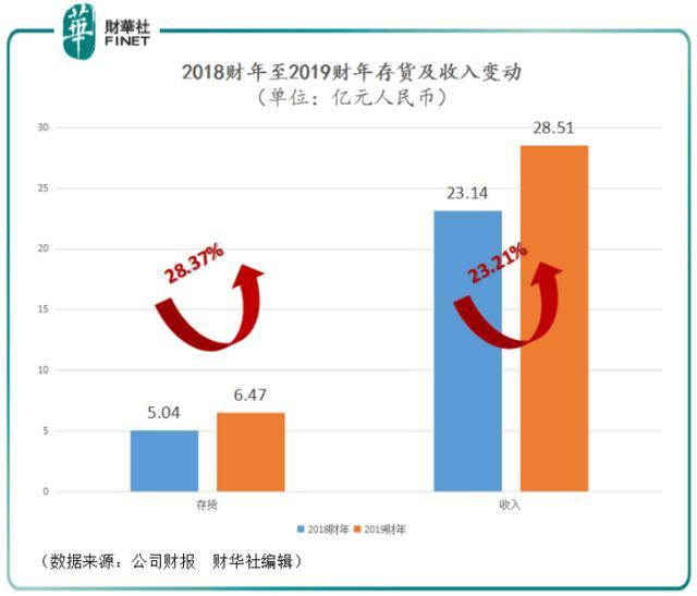 貿(mào)易紛爭(zhēng)可能致使高端數(shù)控機(jī)床需求下降