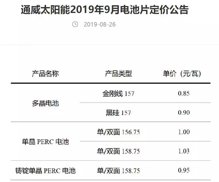 電池片、單晶硅片價(jià)格維穩(wěn) 通威、隆基分別公布9月定價(jià)