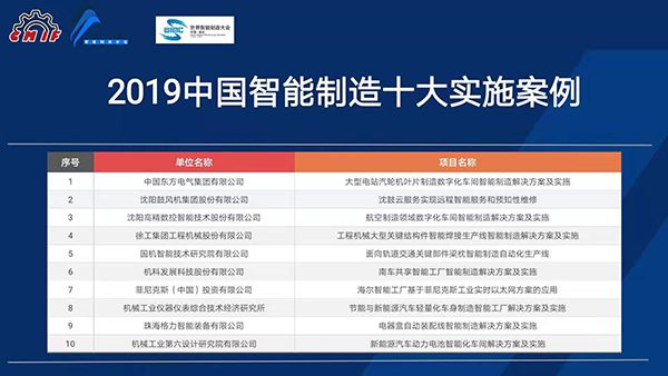 中機(jī)六院項(xiàng)目入選2019中國智能制造十大實(shí)施案例