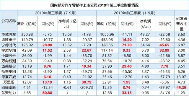 中國(guó)汽車(chē)流通協(xié)會(huì)：2020年汽車(chē)市場(chǎng)繼續(xù)雙位數(shù)下滑