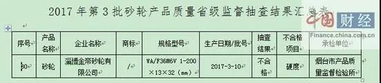 以不合格產(chǎn)品冒充合格產(chǎn)品 山東淄博一家陶瓷砂輪企業(yè)被罰款