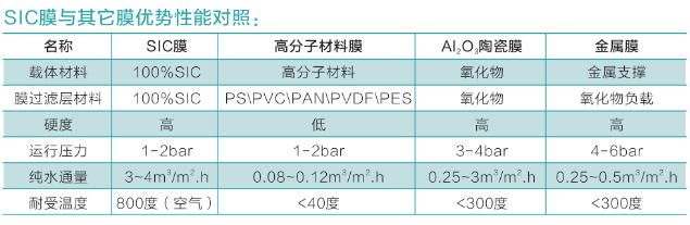 碳化硅陶瓷膜：一種有望取代各種無機(jī)膜的新型分離膜？