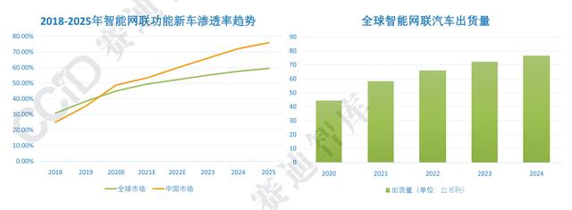 一文了解“2021年中國(guó)汽車電子產(chǎn)業(yè)發(fā)展趨勢(shì)”