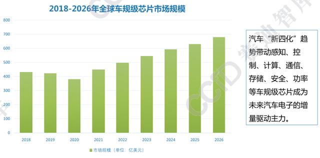 一文了解“2021年中國(guó)汽車電子產(chǎn)業(yè)發(fā)展趨勢(shì)”