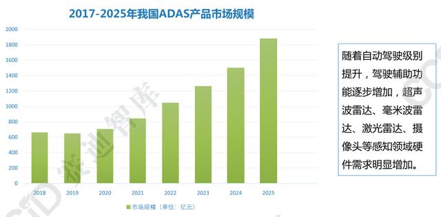 一文了解“2021年中國(guó)汽車電子產(chǎn)業(yè)發(fā)展趨勢(shì)”