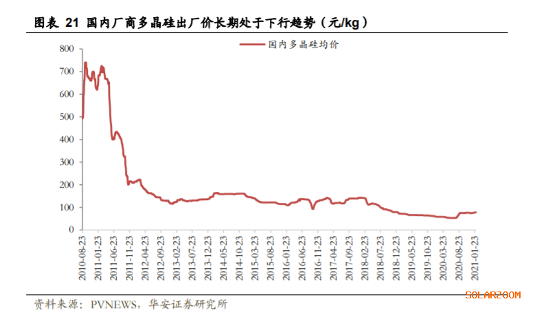 2021年單晶硅片企業(yè)充滿(mǎn)機(jī)遇與挑戰(zhàn)