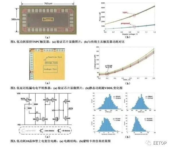 中科院低功耗集成電路設(shè)計(jì)研究獲進(jìn)展！可廣泛應(yīng)用于低功耗智能計(jì)算芯片