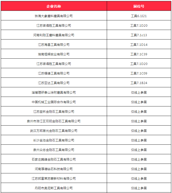 第130屆廣交會(huì)蓄勢(shì)待發(fā)，辦會(huì)新模式深受磨料磨具企業(yè)喜愛(ài)！
