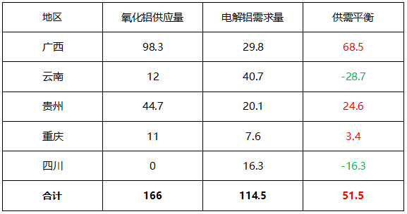 成交價格再下探，西南氧化鋁價格繼續(xù)尋底 