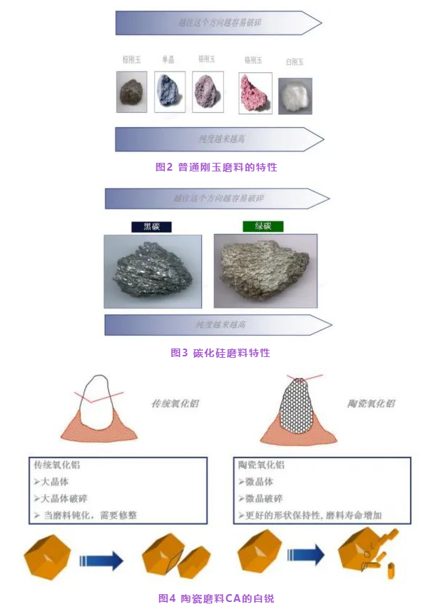 軸承磨削加工中磨具選擇的考量因素都有哪些？如何更好的使用磨具？