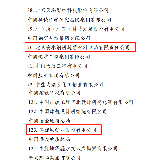 安泰鋼研、黑旋風入選國務院國資委“創(chuàng)建世界一流專精特新示范企業(yè)”名單
