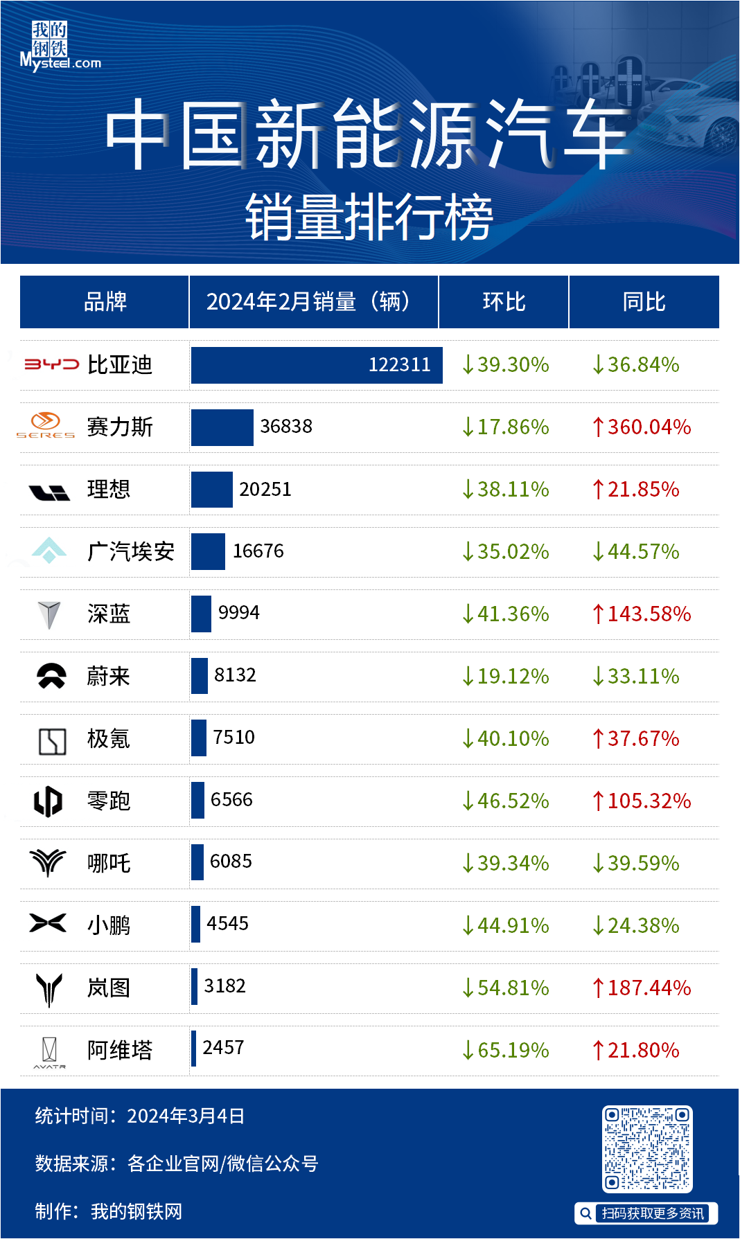 2024年2月中國(guó)新能源汽車銷量出爐