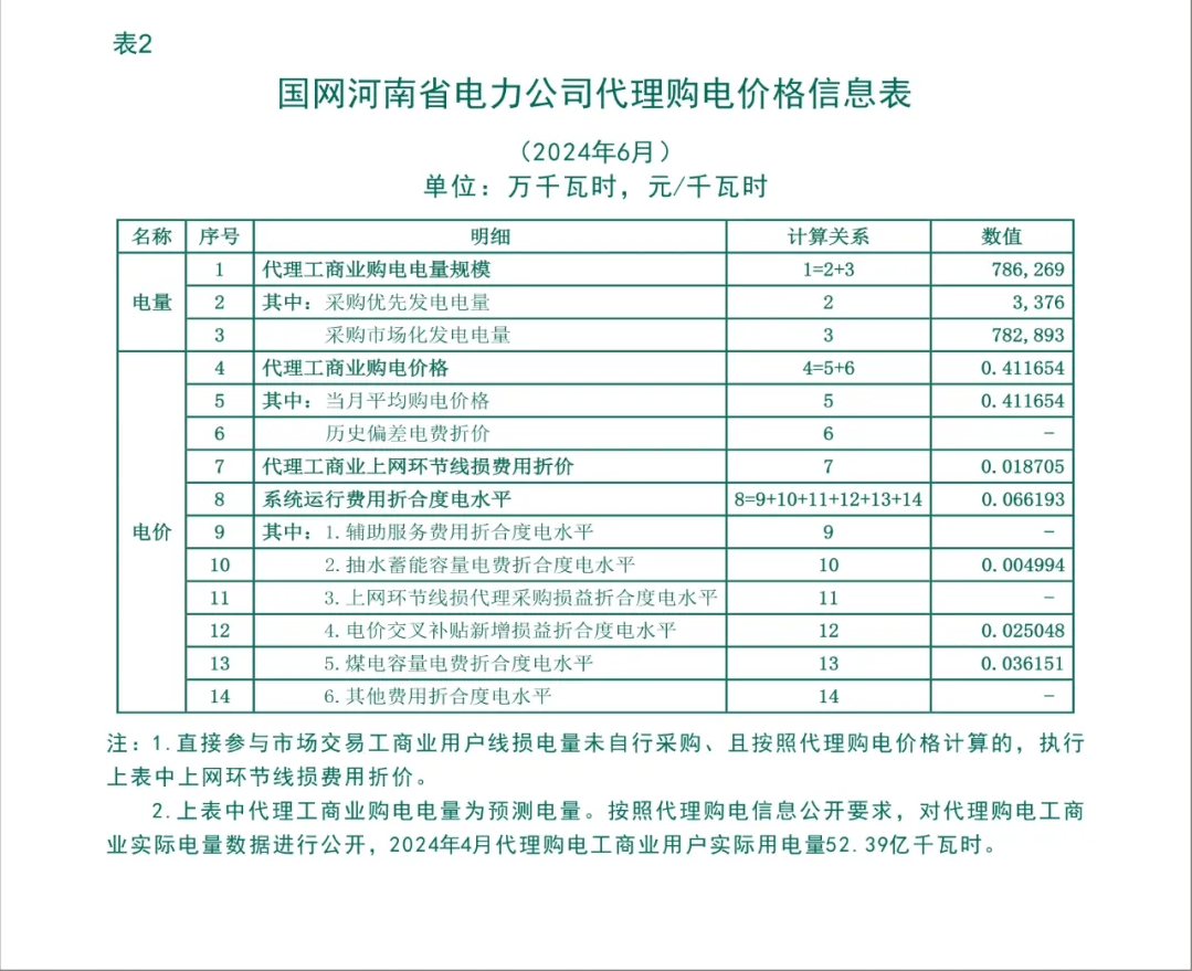 棕剛玉塊價格計劃上調(diào)200元每噸