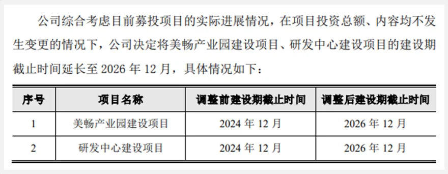 美暢股份：美暢產(chǎn)業(yè)園項(xiàng)目、研發(fā)中心項(xiàng)目延期建設(shè)