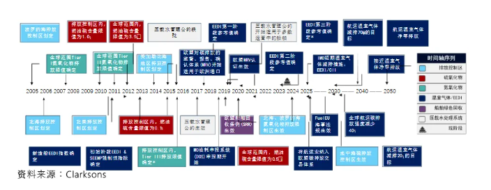 中國造船為什么這么火熱，還會持續多久