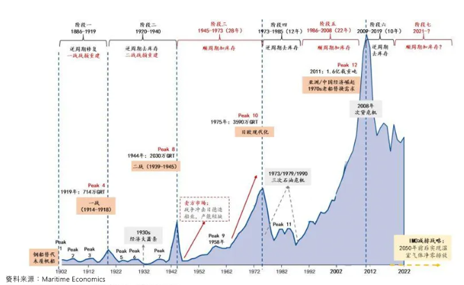 中國造船為什么這么火熱，還會持續多久