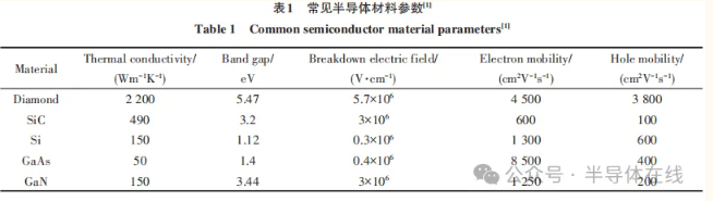 金剛石半導(dǎo)體襯底研磨拋光技術(shù)研究現(xiàn)狀及展望