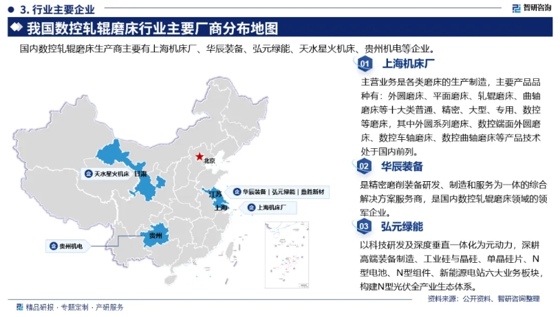 中國數(shù)控軋輥磨床行業(yè)發(fā)展概況、市場需求及投資前景預(yù)測