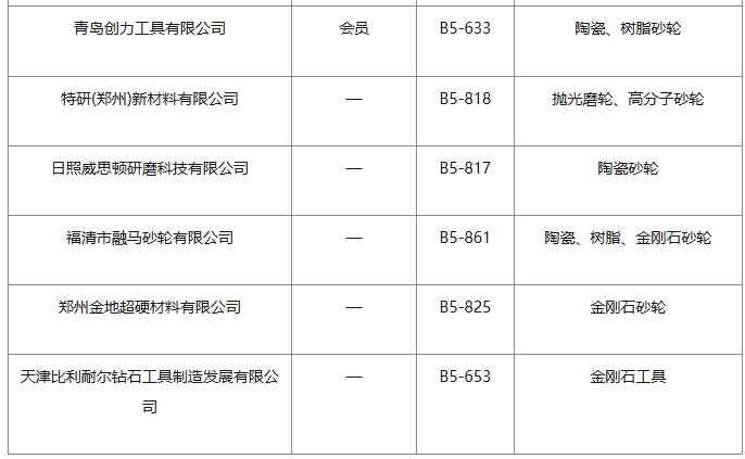 凝聚創(chuàng)新動力、助力企業(yè)發(fā)展——磨料磨具分會組團參展CIMT2025