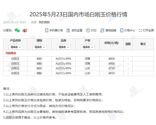 5月23日國內市場白剛玉價格行情