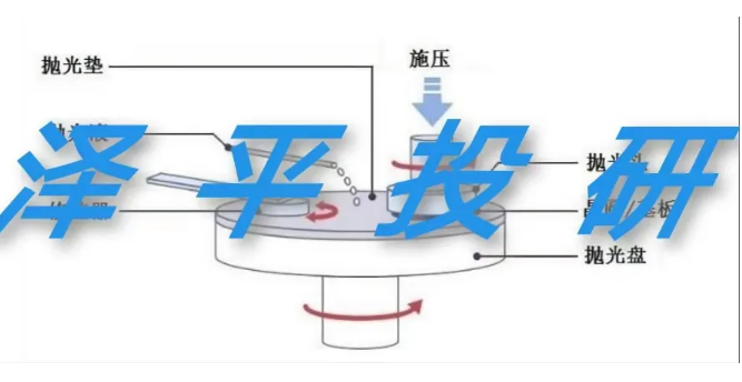 國產替代搶占幾百億半導體拋光液市場