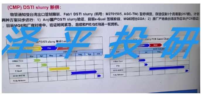 國產替代搶占幾百億半導體拋光液市場