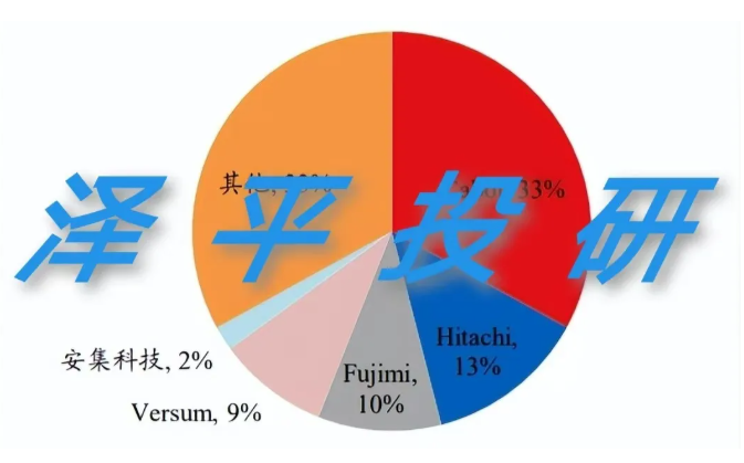 國產替代搶占幾百億半導體拋光液市場